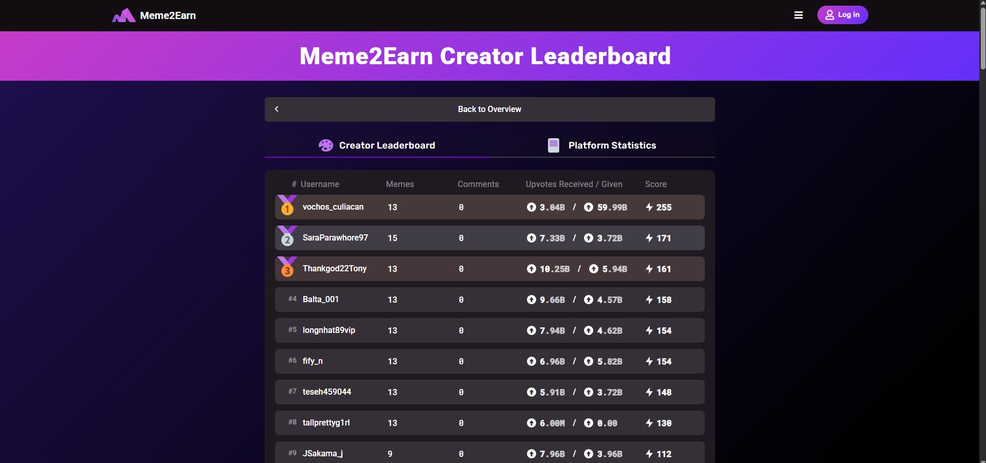 Event & Leaderboard Highlights
