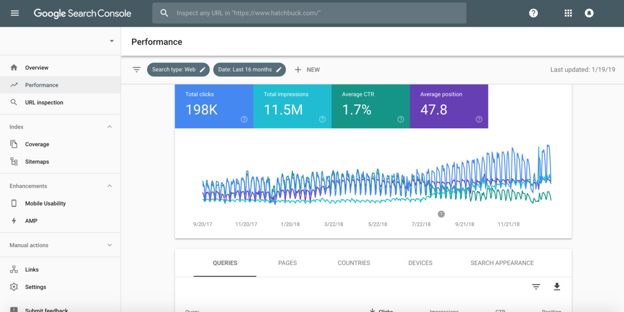 SEO Migration & Optimization